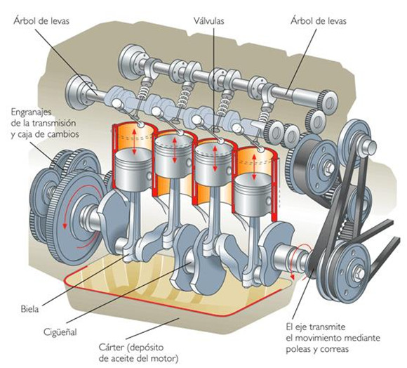 Descubre todas las partes del motor de combustión interna SolMotor