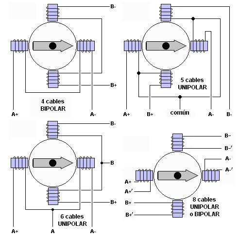 Gu A Completa Sobre El Funcionamiento Del Motor Paso A Paso Solmotor