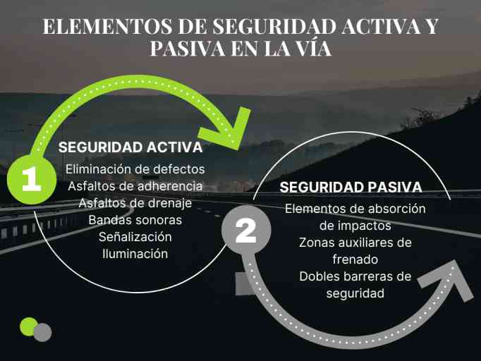 Importancia De La Seguridad Activa Y Pasiva En Los Veh Culos Solmotor