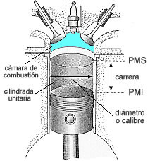 Todo Lo Que Debes Saber Sobre Los Motores De 4 Tiempos SolMotor