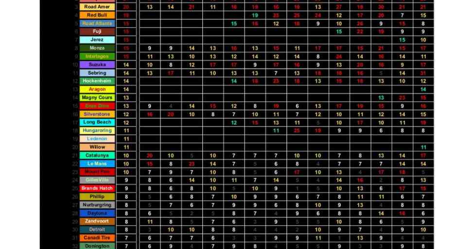 Calendario de la temporada 1 de iRacing 2024 Novedades y Fechas