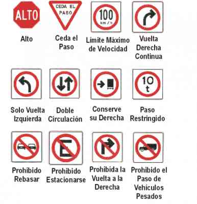 Tres aspectos fundamentales de las señales de tránsito SolMotor